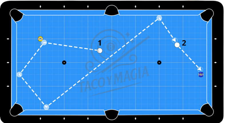 Diagrama de drill 3