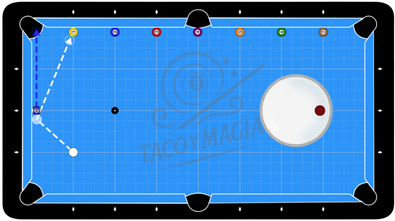 Diagrama de drill 2