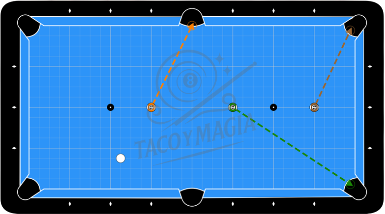 Diagrama de drill 5