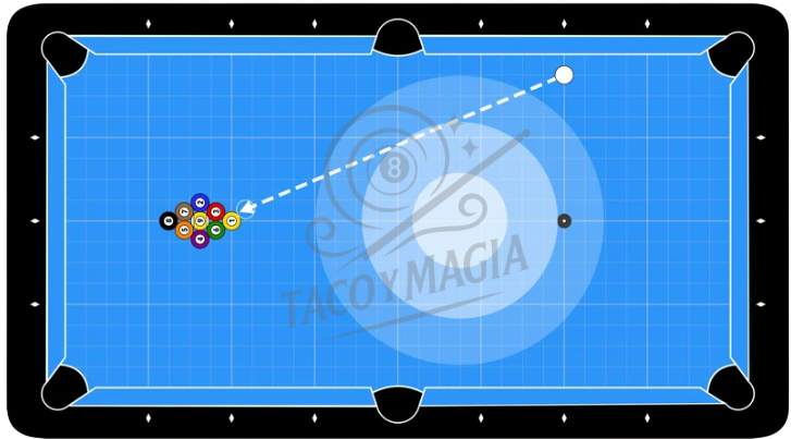 Diagrama de drill 8