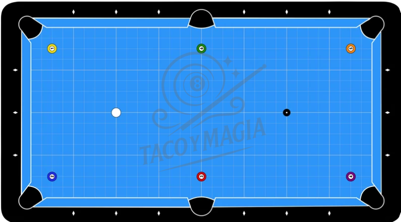 Diagrama de drill 7